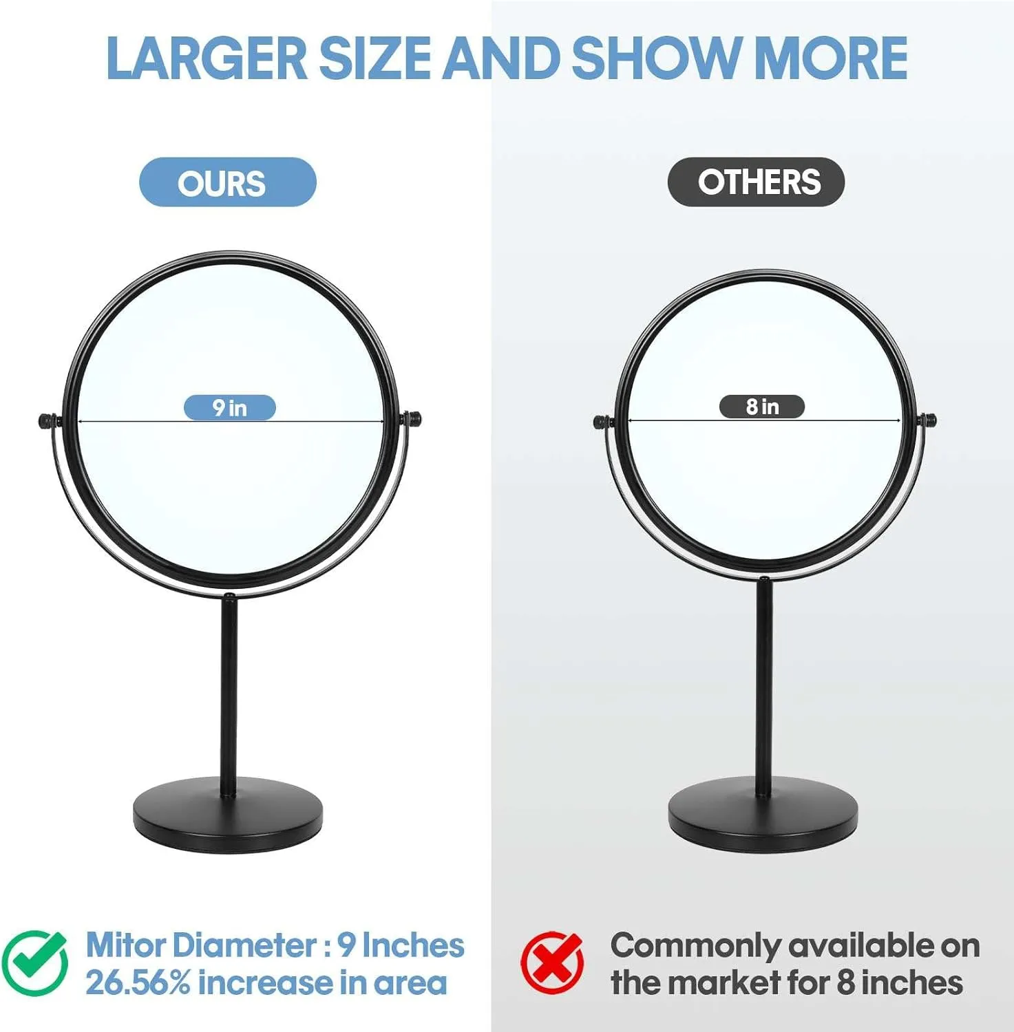 Large Size Tabletop Makeup Mirror with Magnification, 9-Inch Double-Sided 360° Swivel Free Standing Vanity Mirror, 1X/10X Magnifying Mirror with Stand for Bathroom & Bedroom, Matte Black, No Light