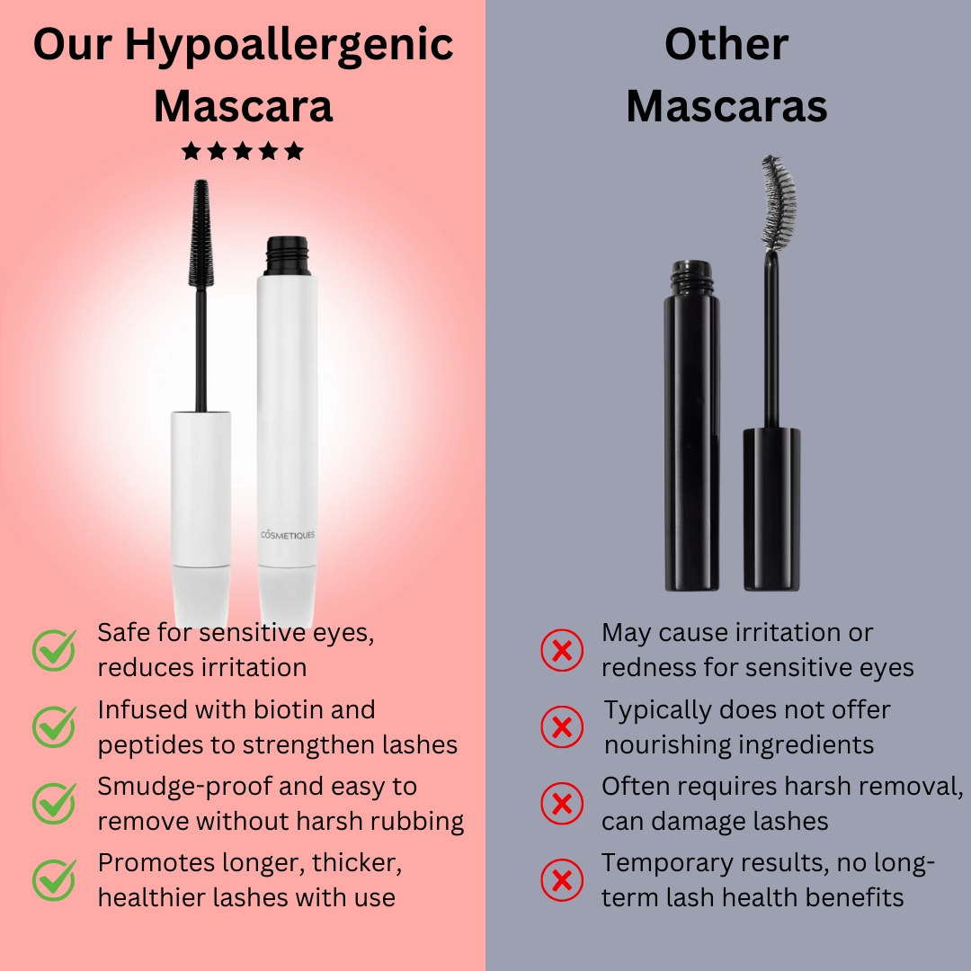 Long-Wearing Hypoallergenic Mascara