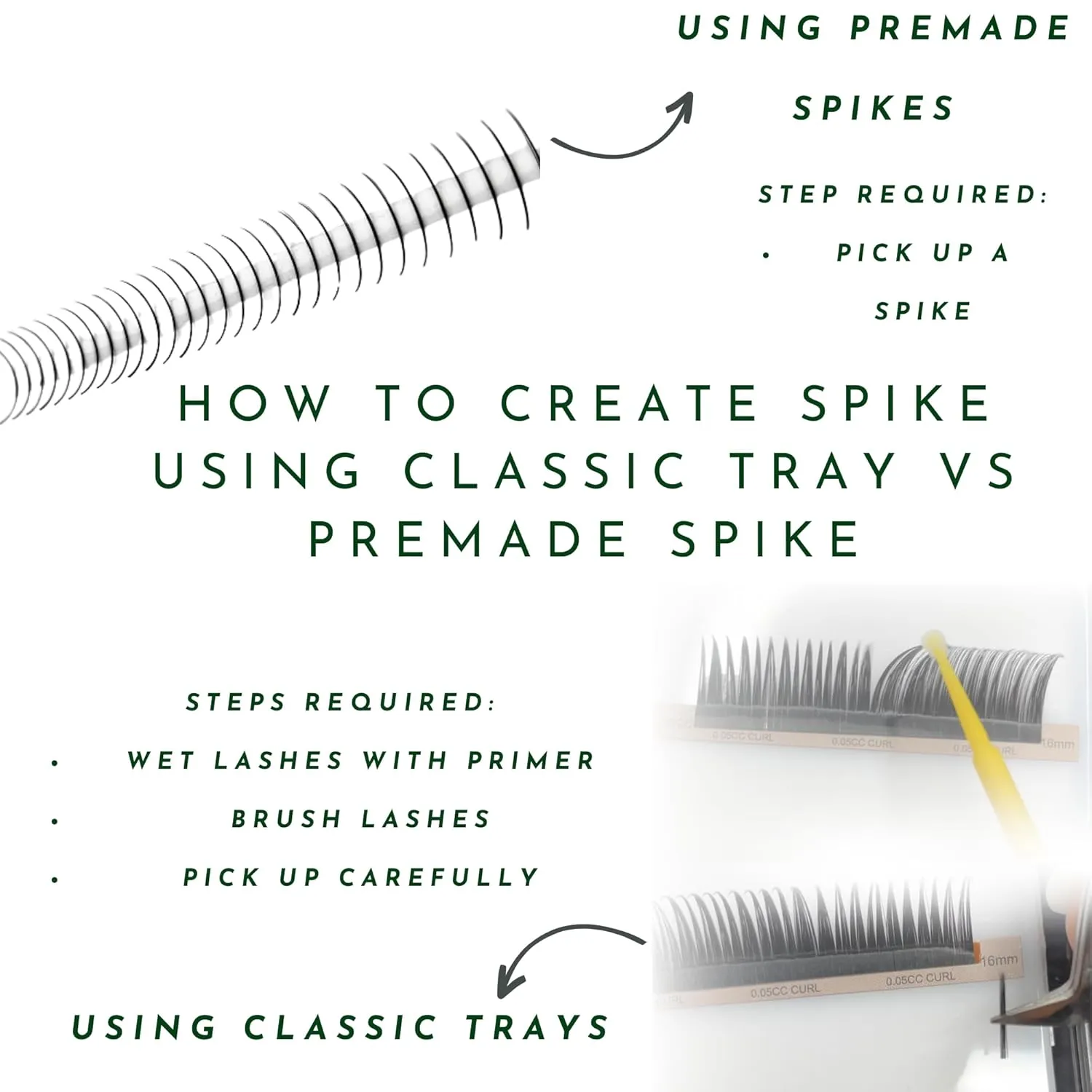 Promade Wet Narrow Fans | Premade Spikes | 5D Spike Flat Base For Wispy, Wet Mascara Lash, Anime Lash Extensions | For Professional Lash Extension | Pinneacle Handmade Lash Supply (C curl)