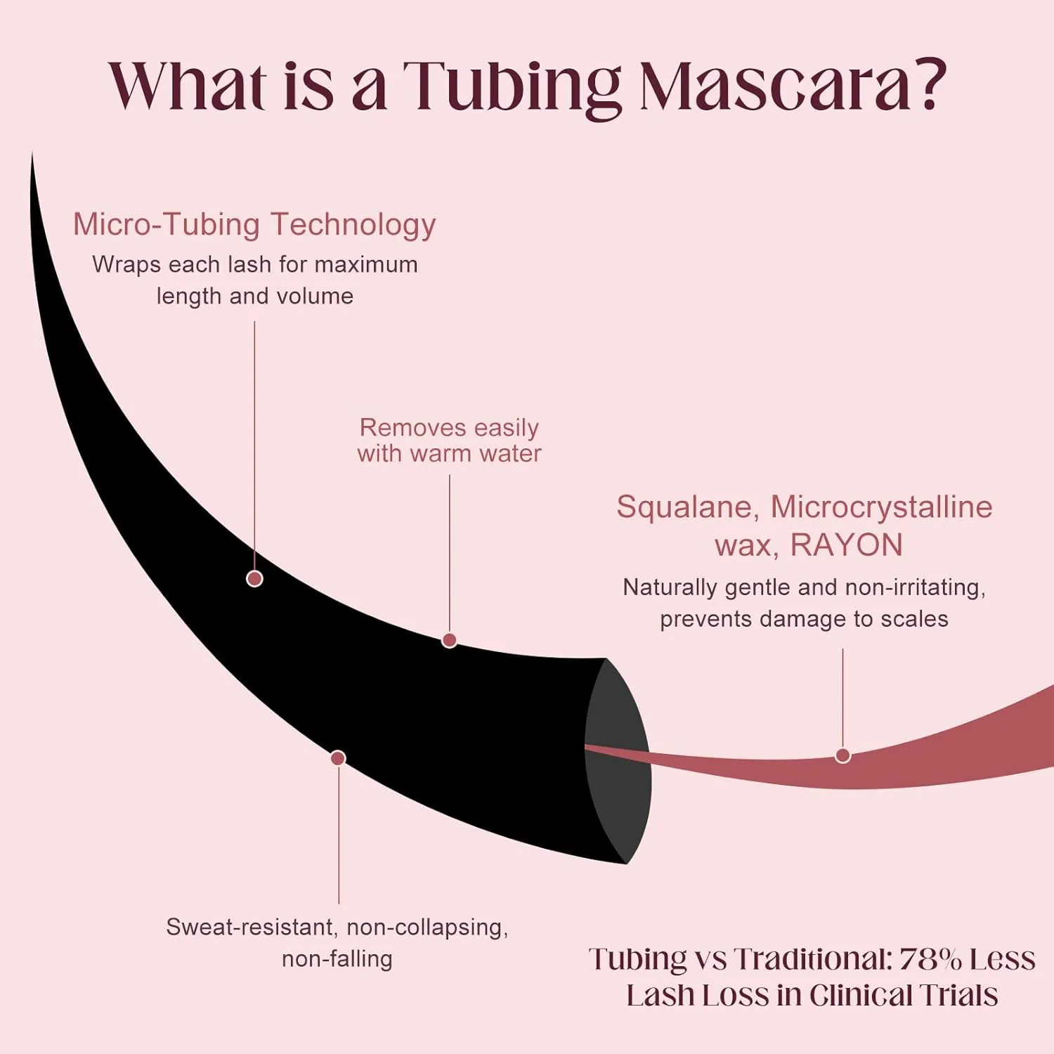 Unidollss Tubing Mascara Black Length & Volume with Lash-Nourishing Serum, No Clumps, Smudge-Proof Lash Extension Effect, Washable, Cruelty-Free & Gluten-Free, Safe for Sensitive Eyes